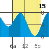Tongue Point tide chart for Saturday, April 15, 2023
