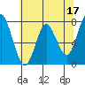 Tongue Point tide chart for Wednesday, May 17, 2023