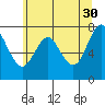Tongue Point tide chart for Tuesday, May 30, 2023