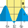 Tongue Point tide chart for Thursday, June 8, 2023