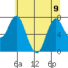 Tongue Point tide chart for Friday, June 9, 2023