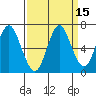 Tongue Point tide chart for Friday, September 15, 2023