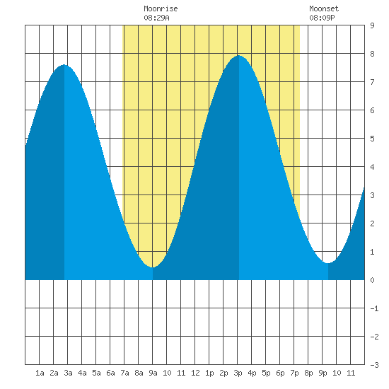 Tongue Point tide chart for Saturday, September 16, 2023