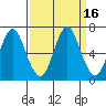 Tongue Point tide chart for Saturday, September 16, 2023