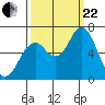 Tongue Point tide chart for Friday, September 22, 2023