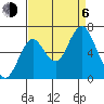 Tongue Point tide chart for Wednesday, September 6, 2023