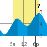 Tongue Point tide chart for Thursday, September 7, 2023