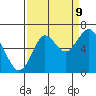 Tongue Point tide chart for Saturday, September 9, 2023