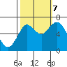 Tongue Point tide chart for Saturday, October 7, 2023