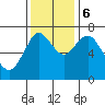 Tongue Point tide chart for Monday, November 6, 2023