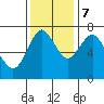 Tongue Point tide chart for Tuesday, November 7, 2023