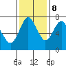 Tongue Point tide chart for Wednesday, November 8, 2023