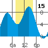 Tongue Point tide chart for Friday, December 15, 2023