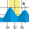 Tongue Point tide chart for Wednesday, December 6, 2023