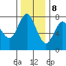 Tongue Point tide chart for Friday, December 8, 2023