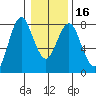 Tongue Point tide chart for Tuesday, January 16, 2024