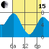 Tongue Point tide chart for Monday, April 15, 2024