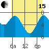 Tongue Point tide chart for Wednesday, May 15, 2024