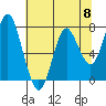 Tongue Point tide chart for Wednesday, May 8, 2024