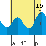 Tongue Point tide chart for Saturday, June 15, 2024