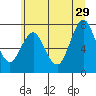 Tongue Point tide chart for Saturday, June 29, 2024