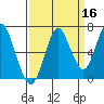Tongue Point tide chart for Monday, September 16, 2024
