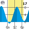 Tongue Point tide chart for Tuesday, September 17, 2024