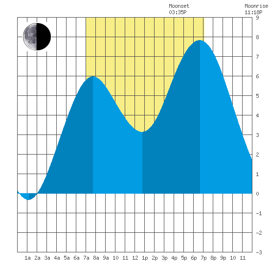 Tongue Point tide chart for Tuesday, September 24, 2024