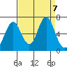 Tongue Point tide chart for Saturday, September 7, 2024