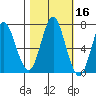 Tongue Point tide chart for Wednesday, October 16, 2024