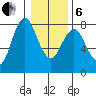 Tongue Point tide chart for Monday, January 6, 2025