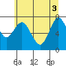 Tongue Point tide chart for Tuesday, June 3, 2025