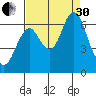 Tongue Point tide chart for Saturday, August 30, 2025