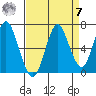 Tongue Point tide chart for Sunday, September 7, 2025