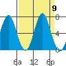 Tongue Point tide chart for Tuesday, September 9, 2025