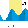 Tongue Point tide chart for Wednesday, October 15, 2025