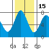 Tongue Point tide chart for Saturday, November 15, 2025