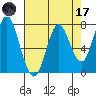 Tongue Point tide chart for Friday, April 17, 2026