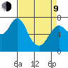 Tongue Point tide chart for Thursday, April 9, 2026