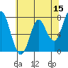 Tongue Point tide chart for Friday, May 15, 2026