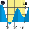 Tongue Point tide chart for Saturday, May 16, 2026