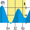 Tongue Point tide chart for Friday, May 1, 2026
