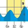 Tongue Point tide chart for Tuesday, June 9, 2026