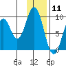 Tonki Bay tide chart for Monday, January 11, 2021