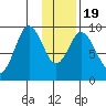 Tonki Bay tide chart for Tuesday, January 19, 2021
