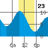 Tonki Bay tide chart for Saturday, January 23, 2021