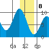 Tonki Bay tide chart for Friday, January 8, 2021