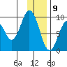 Tonki Bay tide chart for Saturday, January 9, 2021