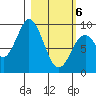 Tonki Bay tide chart for Saturday, March 6, 2021