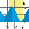 Tonki Bay tide chart for Monday, March 8, 2021